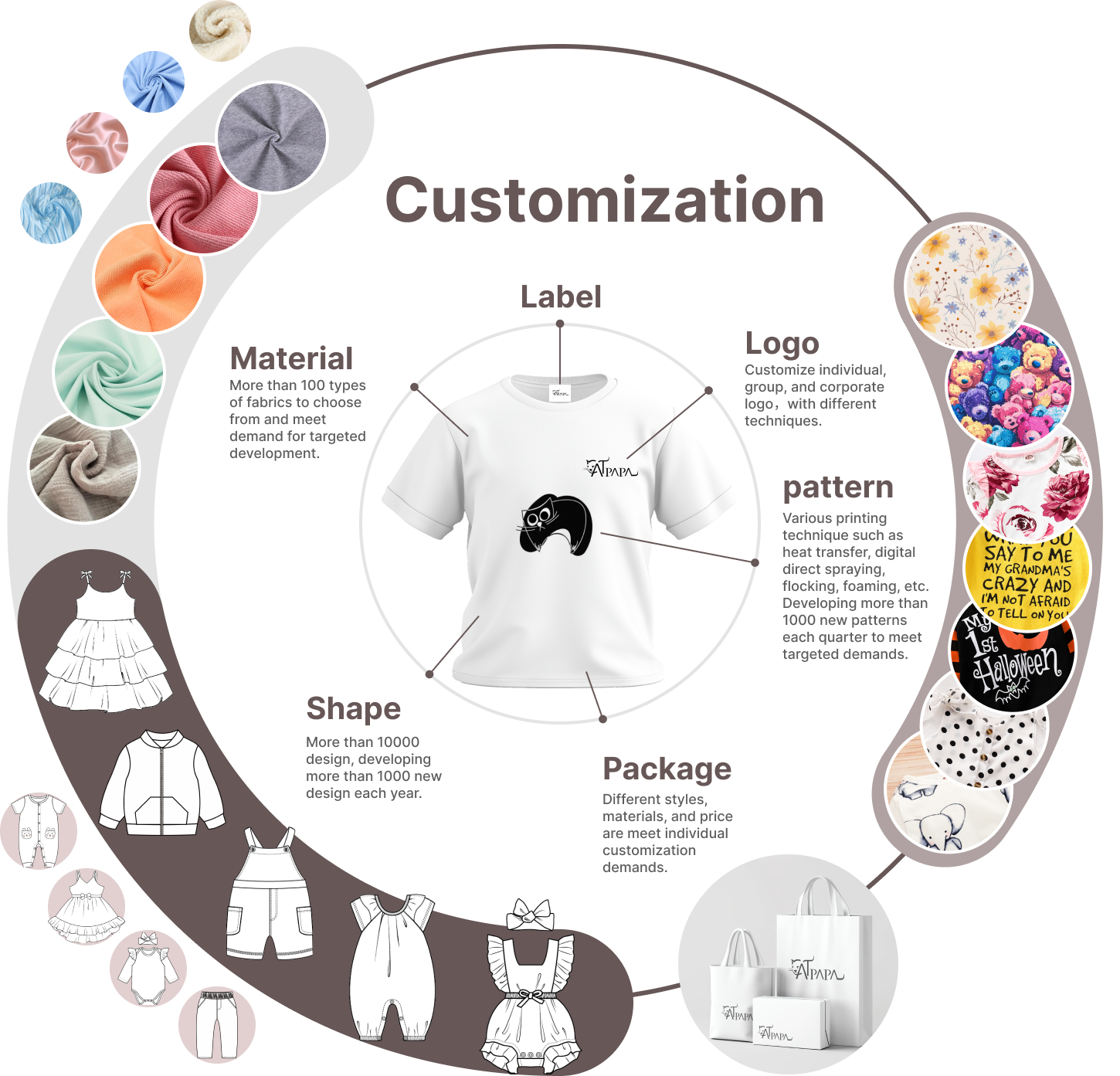 Custom Kids Clothing | Expert OEM/ODM Services | Children's Wear Factory for Custom Apparel