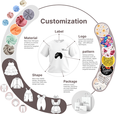 Custom Kids Clothing | Expert OEM/ODM Services | Children's Wear Factory for Custom Apparel